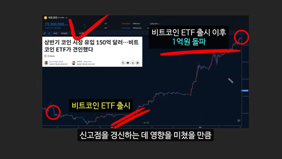 비트코인 1억 원 돌파 가능성? 아서 헤이즈의 예측과 그 근거