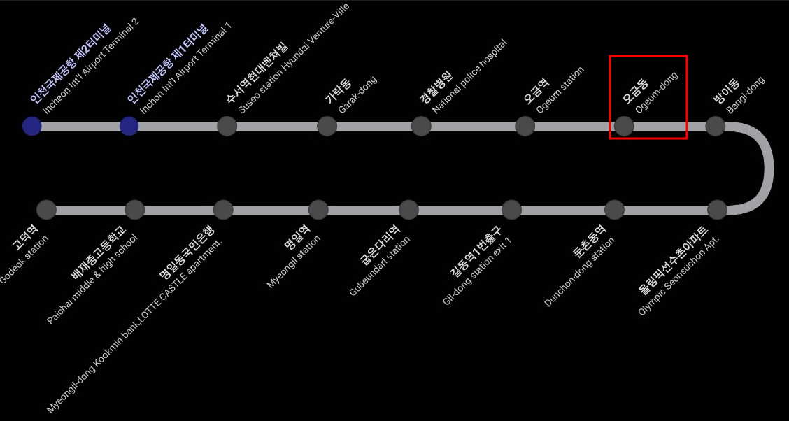 오금동-인천공항 노선 안내