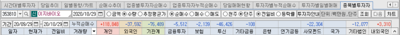 이지바이오수급5