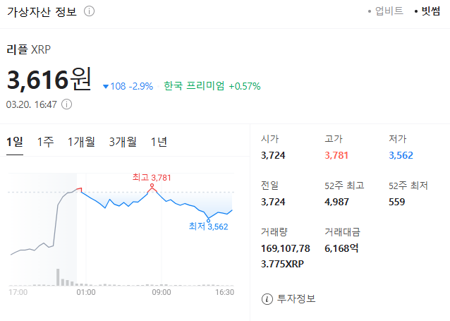 리플(XRP) 코인