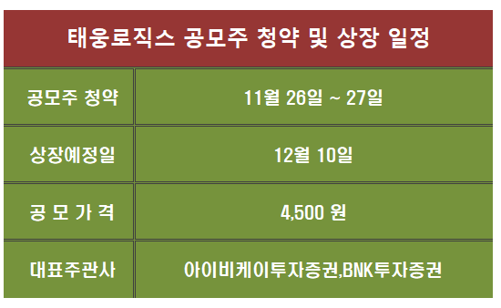 태웅로직스 코스닥시장 상장 일정