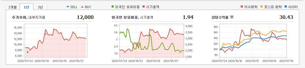 2차전지-관련주