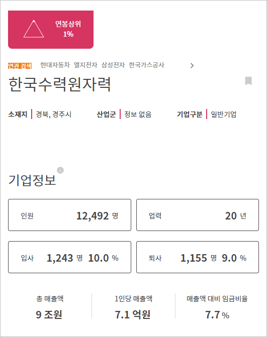 한국수력원자력 퇴사율