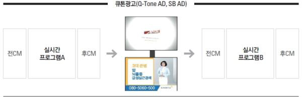 SB광고 이미지
