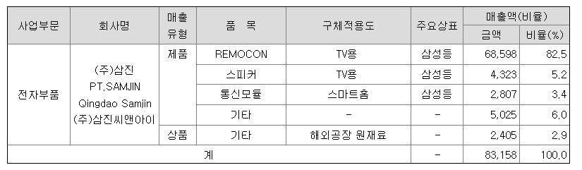 삼진 주가 분석 (사물인터넷, 차량용 센서) 1 img