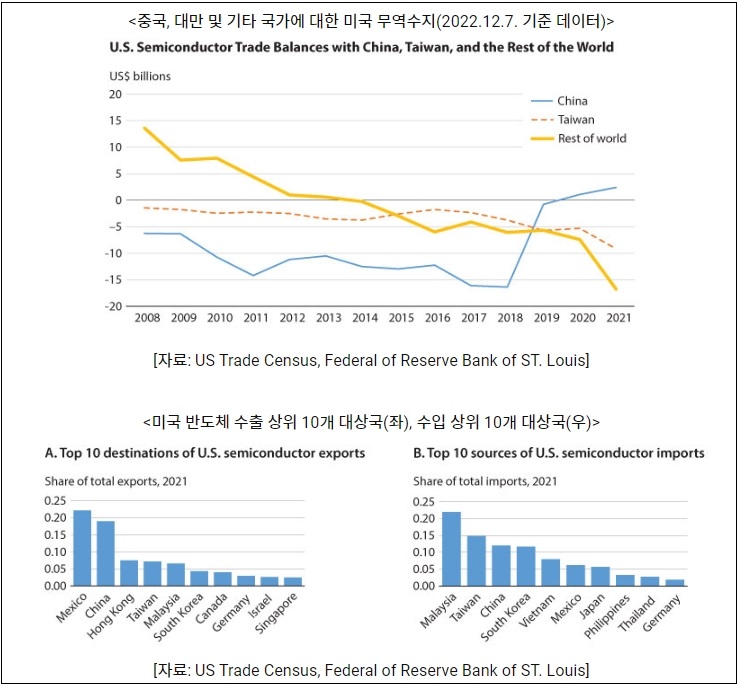 2023년 반도체 산업 지형을 지배하는 두 가지 큰 흐름