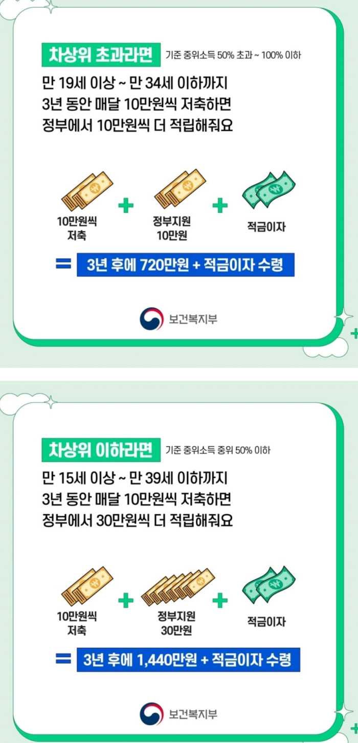 청년내일저축계좌-모집-대상