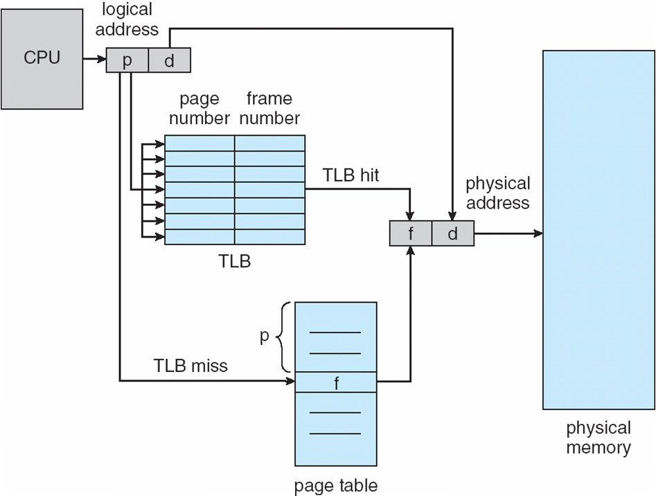 TLB Page Table 48bit Virtual Memory ASID TTBR Arm 