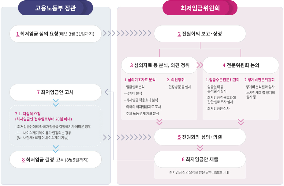 2023년 최저시급 2023년 최저시급