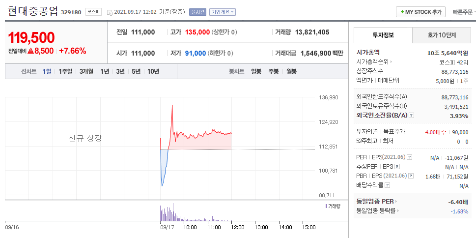  (9월 17일) 삼프로tv 염승환 일일시황 - 추석 연휴 전 증시