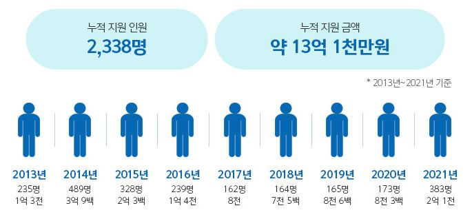 메가스터디