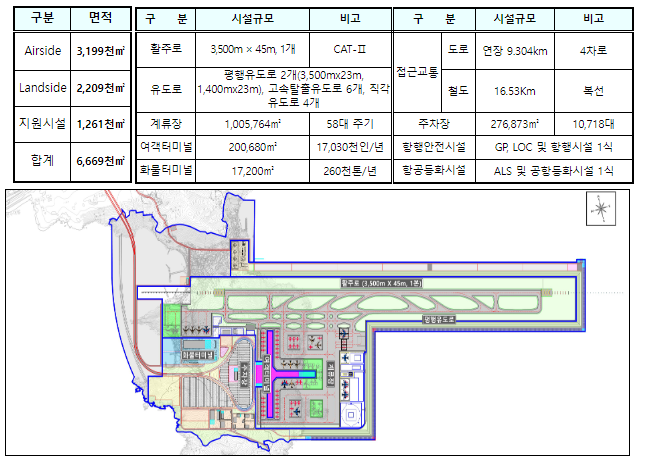  가덕도신공항 기본계획(안) 협의 본격화