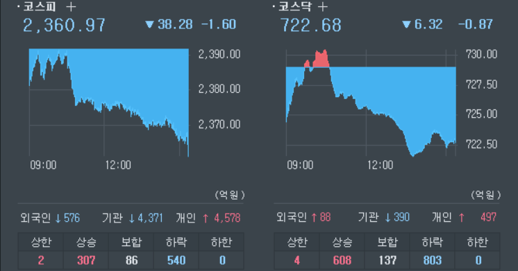 12월-15일-국내증시-동향