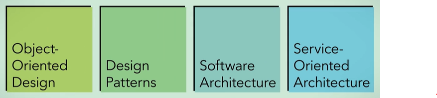  1-1 Welcome to Software Design and Architecture