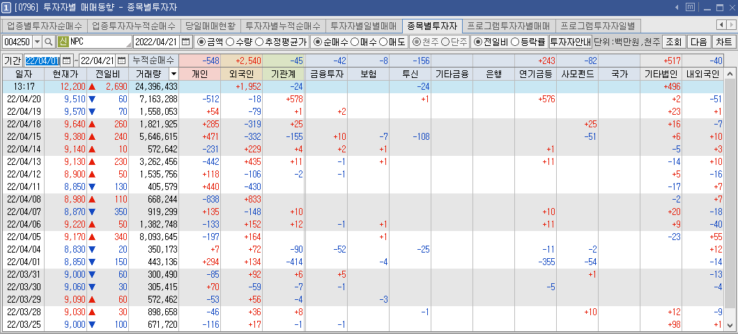 NPC 수급 현황