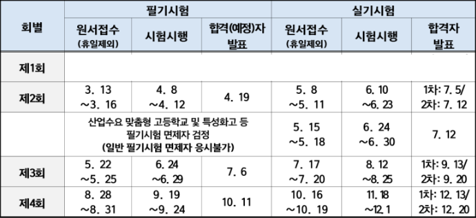 2023년 자동차보수도장기능사 시험 일정
