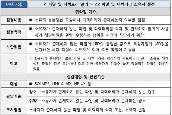  [U-06] 2. 파일 및 디렉토리 관리 2.2 파일 및 디렉터리 소유자 설정