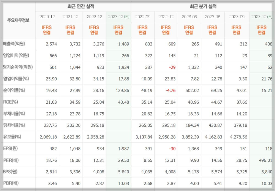 한미반도체-기업실적