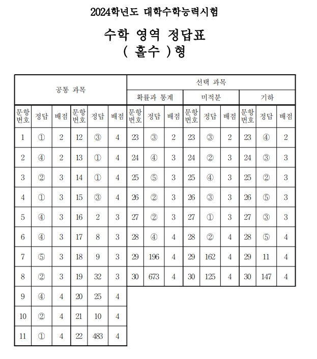 수학 영역 정답표 ( 홀수 )형