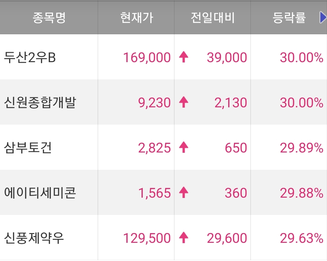  오늘의 특징주 정리 220310 / 삼부토건 주가 / 에이티세미콘 주가 / 신원종합개발 주가