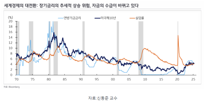 금리지표