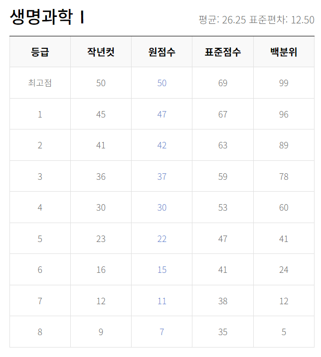 2023년 9월 모의고사 등급컷 답지 문제 해설지