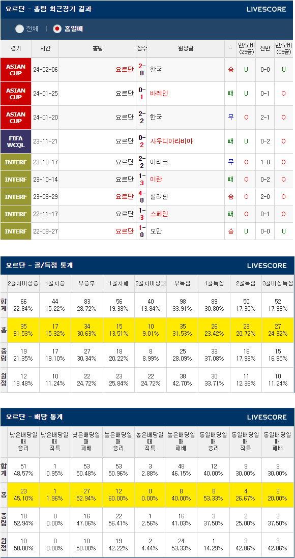  2월11일 아시안컵결승 요르단 카타르