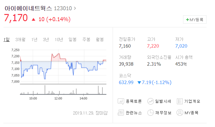  최근 상장한 추천종목 (에스제이그룹 + 아이에이네트웍스 )