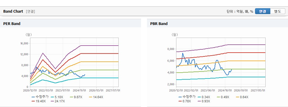 빛샘전자 주가 변동과 경제 전망의 영향 - undefined - 모든 영역 빛샘전자 주가 변동과 경제 전망의 영향 - undefined - 모든 영역