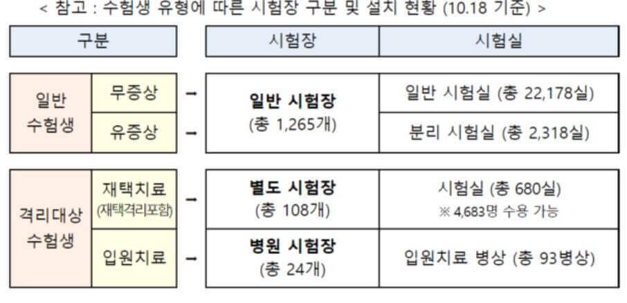 수능 코로나