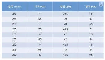 나라별 발사이즈 정확한 비교 한국 미국 유럽 영국 일본 사이즈 가이드_17