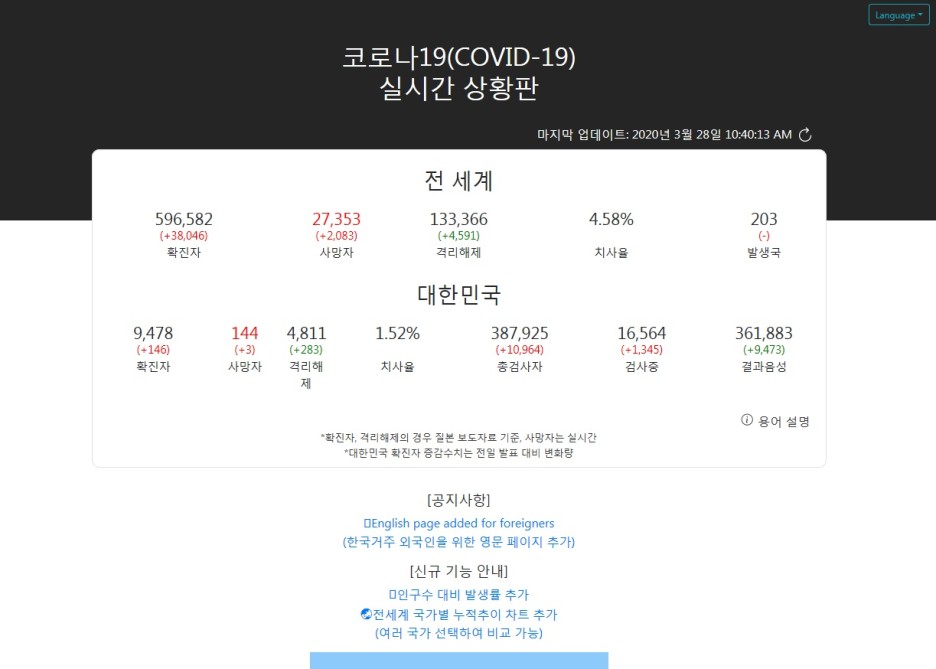  전세계 코로나19 확진자 사망자 완치자 실시간 현황 입국제한조치 현황