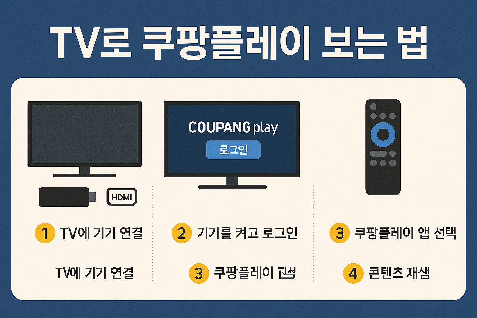 2025 쿠팡플레이 완전정복! 무료 이용부터 성인인증, TV 연결까지 한 번에 끝내는 꿀팁 가이드