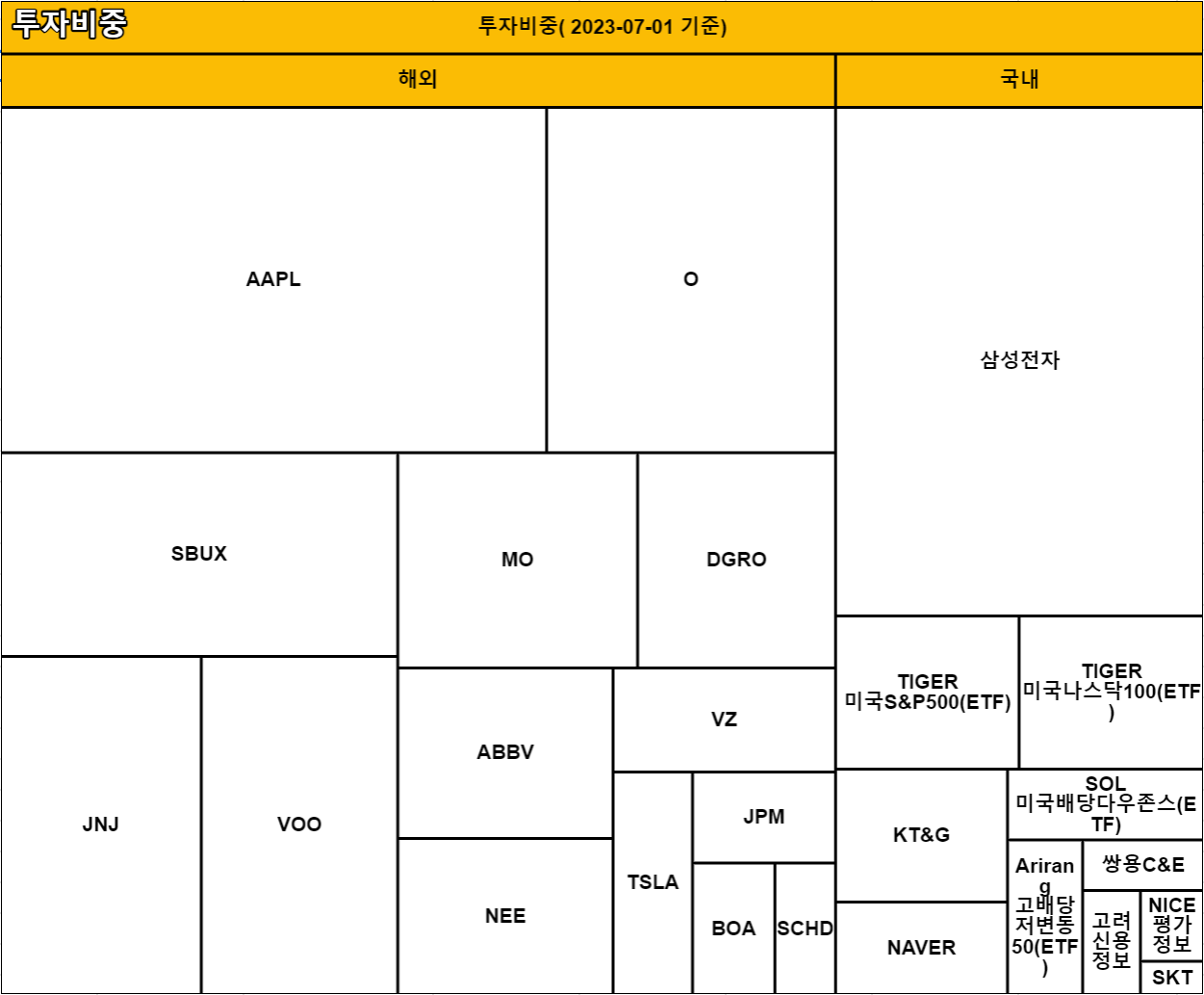 2023.6 포트폴리오