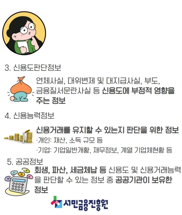 서민금융진흥원&amp;#44; 신용정보