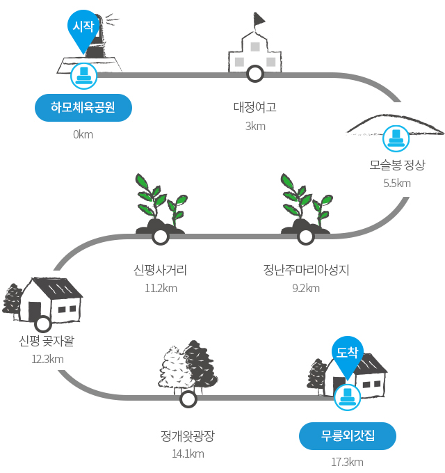 신평올레 이미지