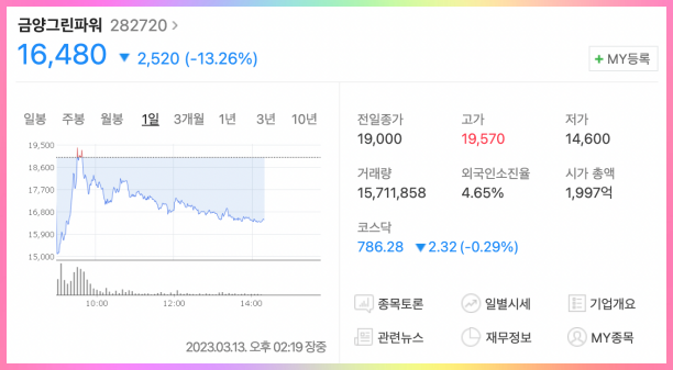 금양그린파워 오늘의 주가 차트