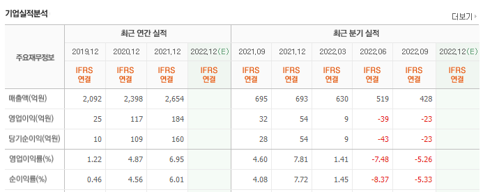 드론 관련 주식