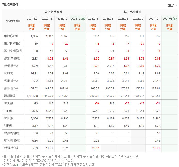 인포뱅크_실적