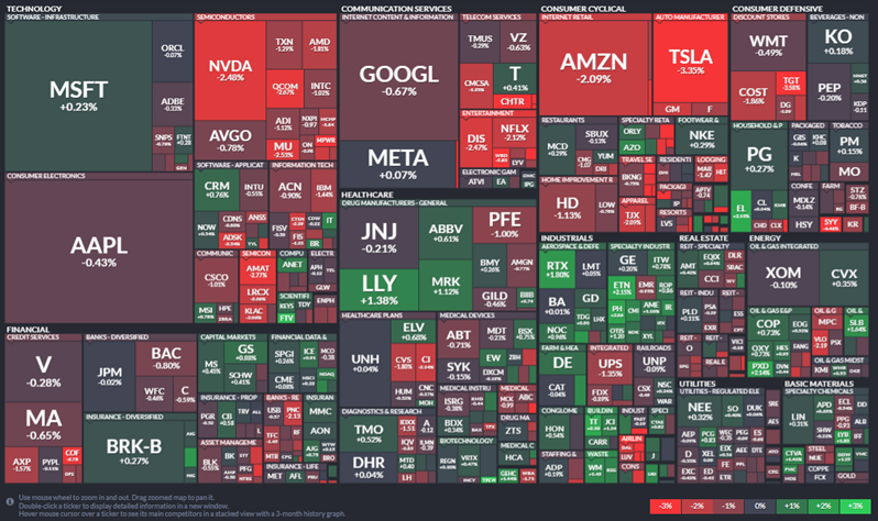 4월 12일 S&P 500 Map