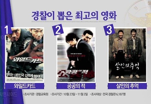  경찰이 뽑은 최악의 영화와 최고의 영화 .jpg