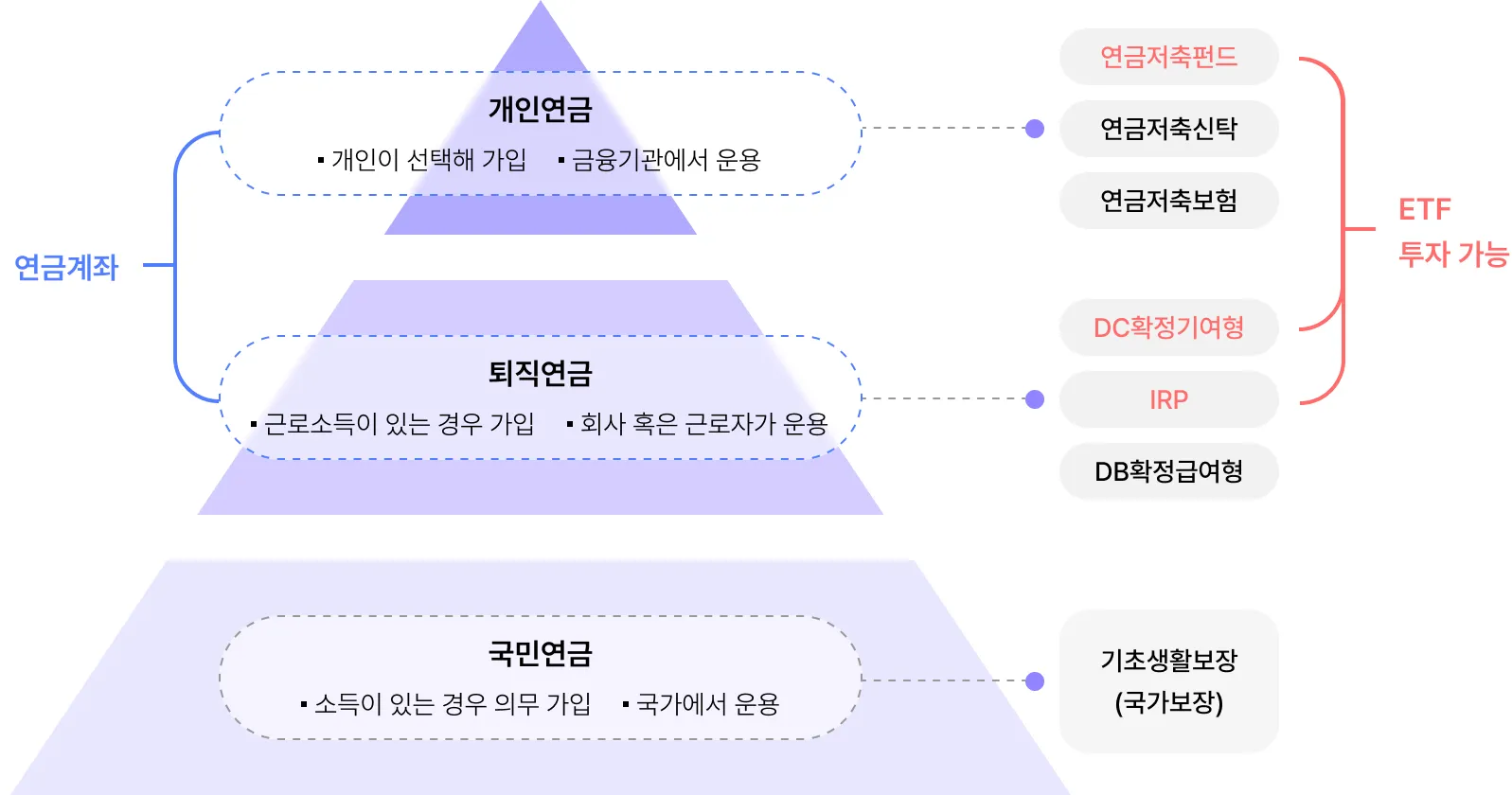 국민연금 수령신청방법