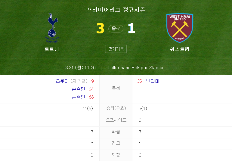  프리미어리그 21~22 시즌 30 라운드 - 토트넘 VS 웨스트햄 경기 골모음 (손케 듀오 합작골 기록 39골, 손흥민 공식 경기 200골 달성)