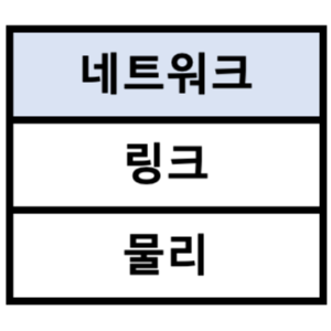  [네트워크] 라우터의 역할 및 포워딩과 라우팅의 개념과 차이