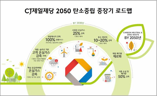 CJ제일제당중장기로드맵