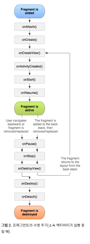  [kotlin] Fragment 적용 하기