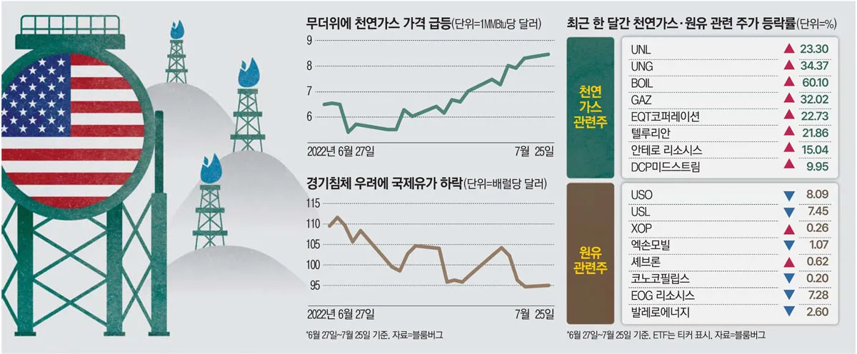 천연가스 대장주 관련주 TOP5_5