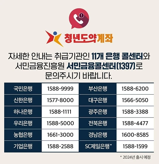 은행별 콜센터