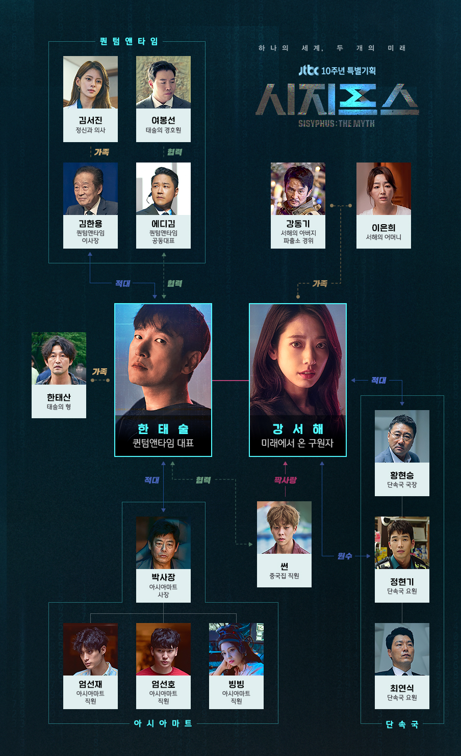  시지프스 더 미쓰