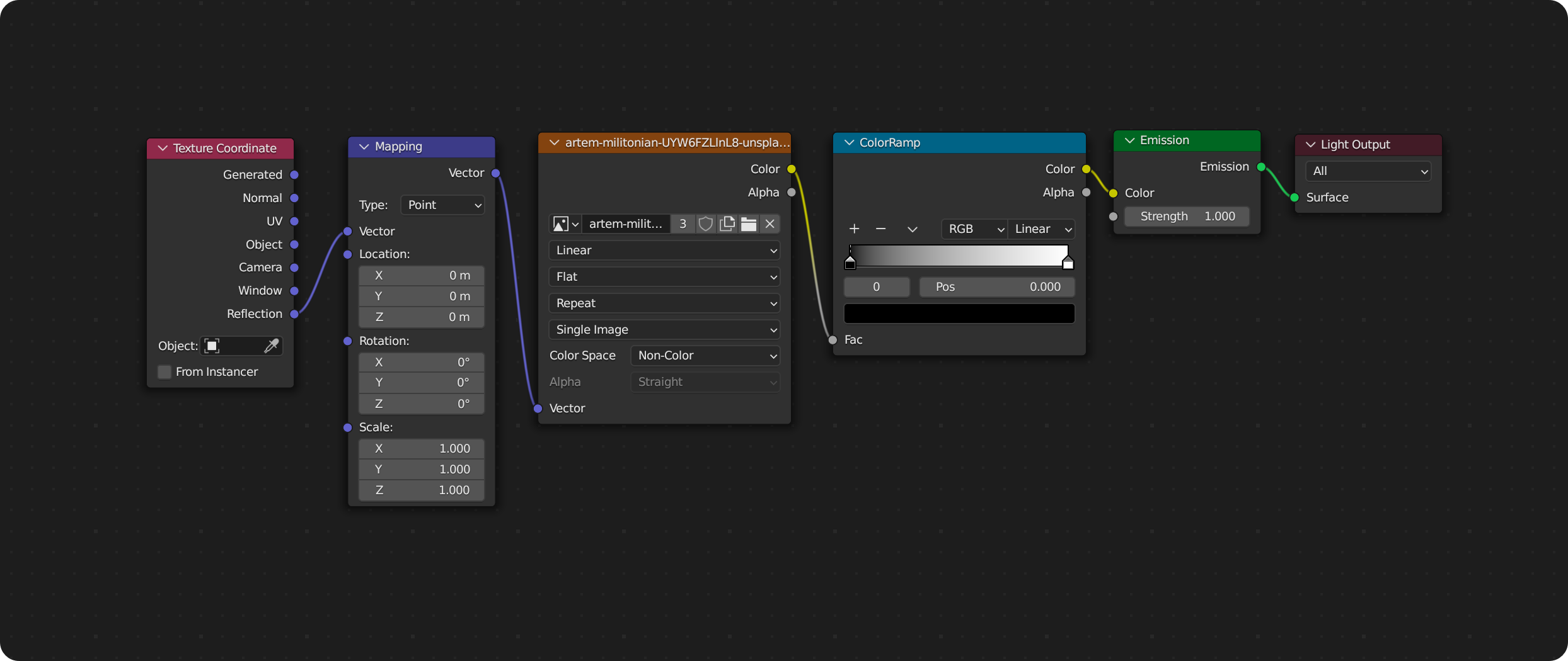 blender3d